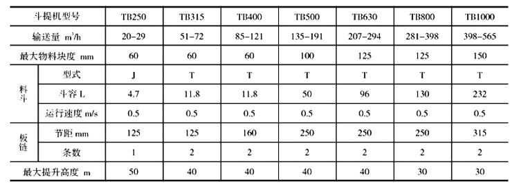 塊煤垂直斗式提升機(jī)