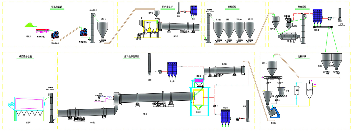 陶粒砂生產(chǎn)線成品顆粒提升輸送設備配套廠家