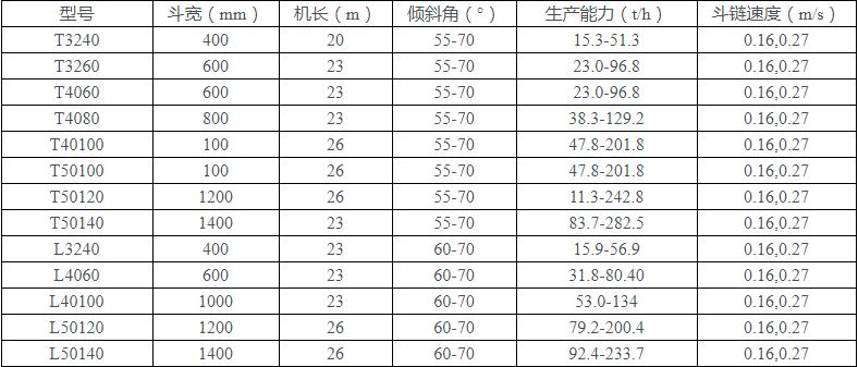 撈坑斗提機(jī)參數(shù)表